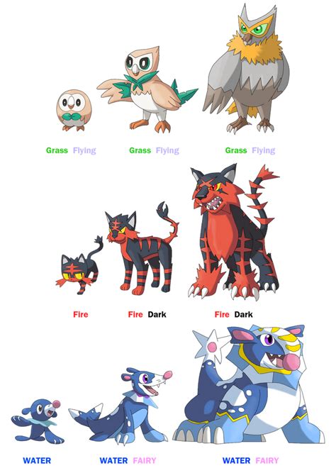 pokemon alola starters|pokemon alola starters evolutions.